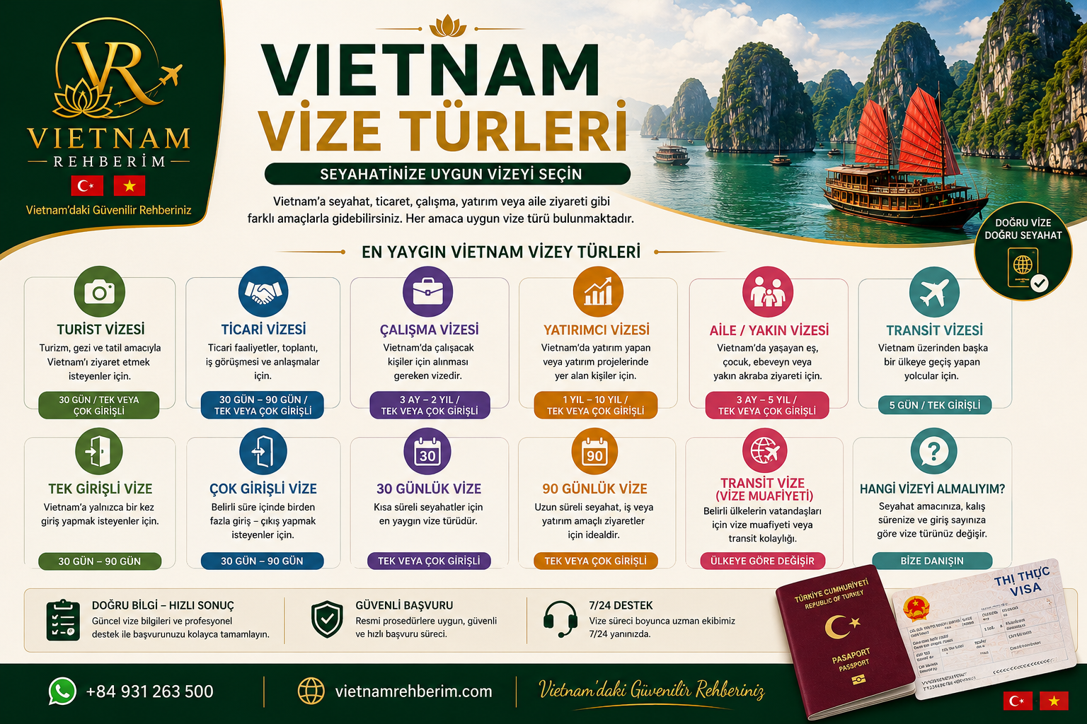 Vietnam vize türleri ve seyahat amacına göre vize seçenekleri